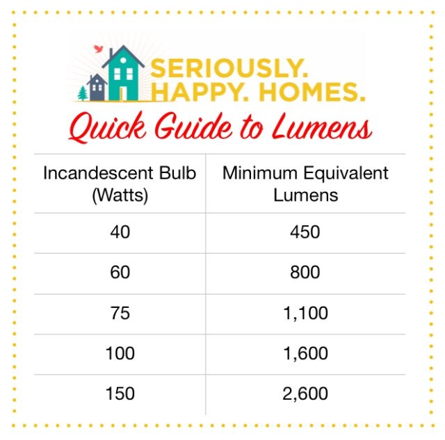 Will your lamp give off enough light? Lumens to the rescue!