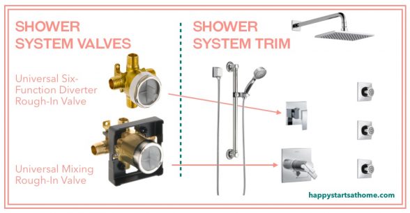 Shower Valve Plumbing Diagram