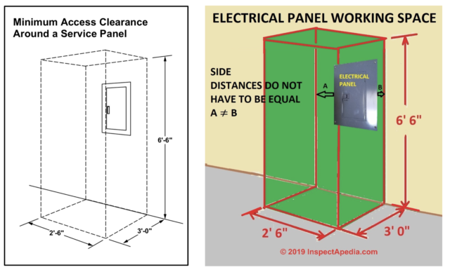 can-i-put-the-electrical-panel-in-a-closet-nope